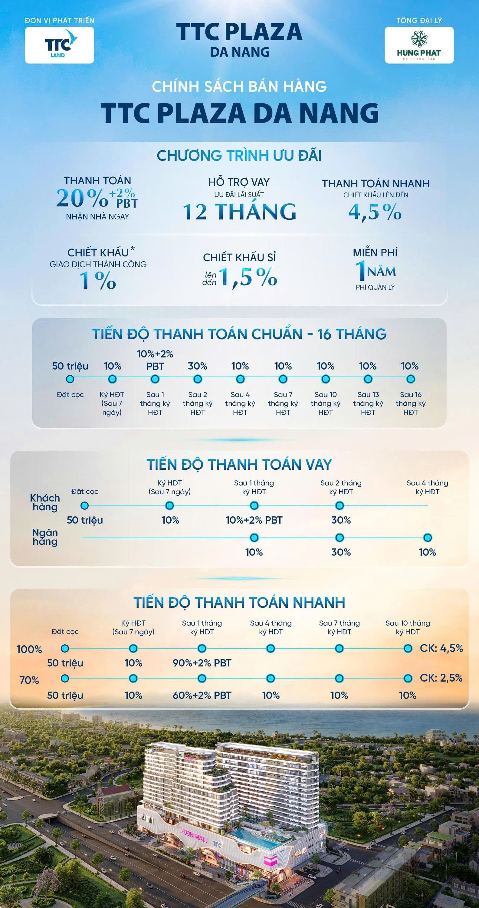 Chính sách bán hàng căn hộ TTC Plaza Đà Nẵng